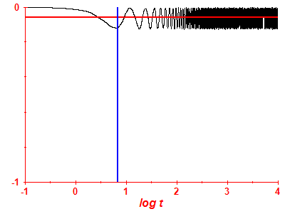 Survival probability log